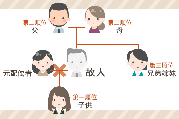 独身_法定相続人